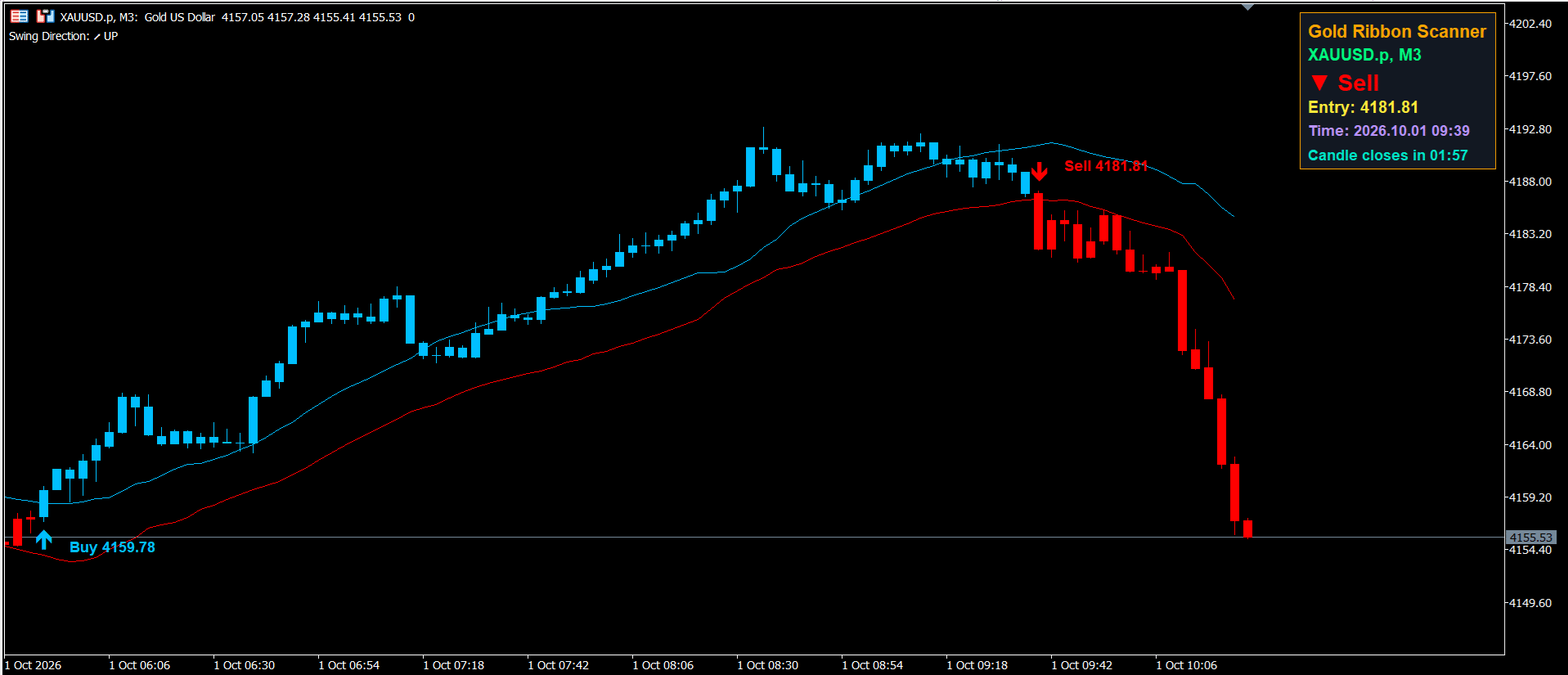 Gold Ribbon Scanner chart screenshot 3